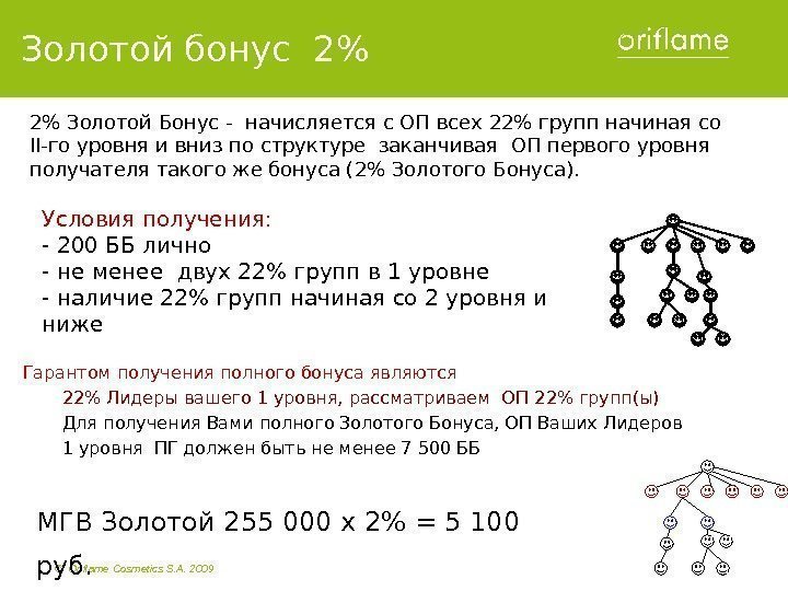 ©  Oriflame Cosmetics S. A. 2009 Золотой бонус  2  Условия получения: