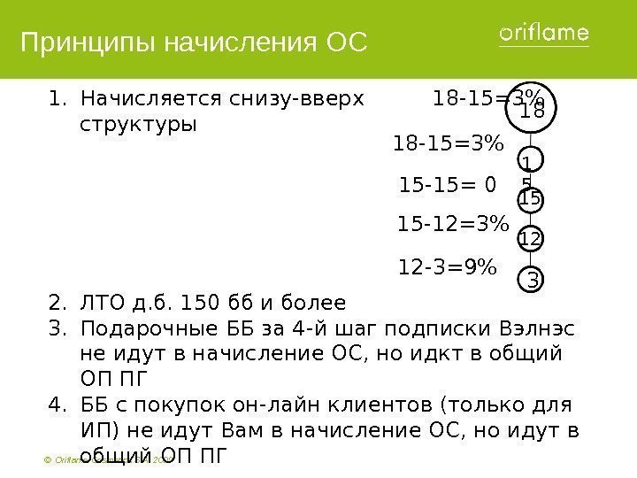 ©  Oriflame Cosmetics S. A. 2009 Принципы начисления ОС 1. Начисляется снизу-вверх 