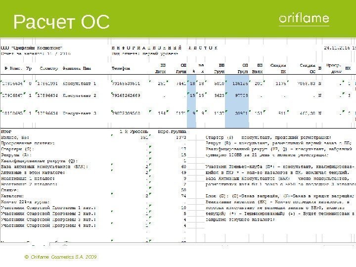 ©  Oriflame Cosmetics S. A. 2009 Расчет ОС 