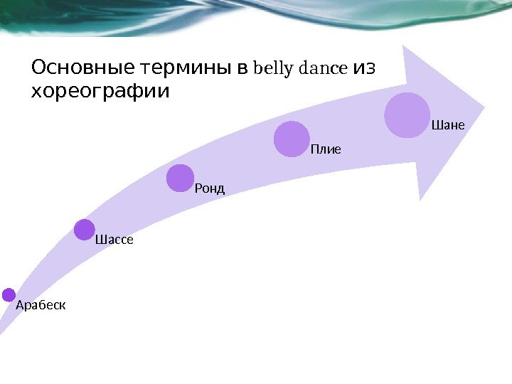 Арабеск Шассе Ронд Плие Шане belly dance  Основные термины в из хореографии 