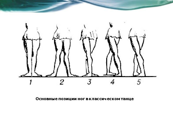    Основные позиции ног в классическом танце 