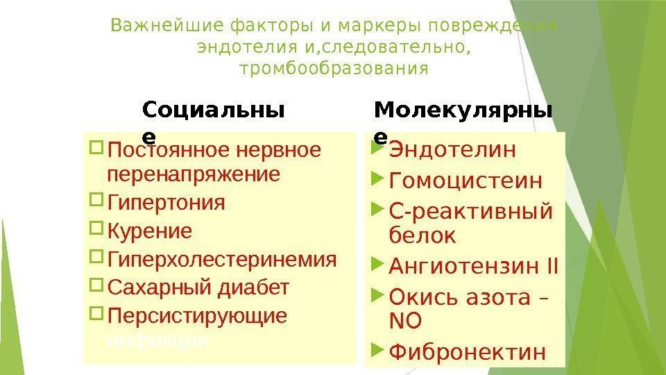 Важнейшие факторы и маркеры повреждения эндотелия и, следовательно,  тромбообразования Эндотелин Гомоцистеин С-реактивный белок