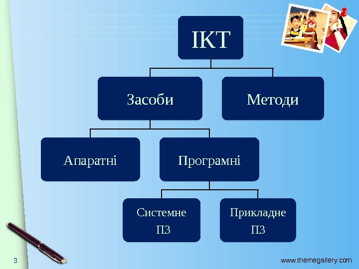 www. themegallery. com 3 ІКТ Засоби Апаратні Програмні Системне  ПЗ Прикладне ПЗМетоди 01