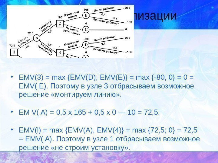 Уровень специализации • EMV(3) = max {EMV(D), EMV(E)} = max {-80, 0} = 0