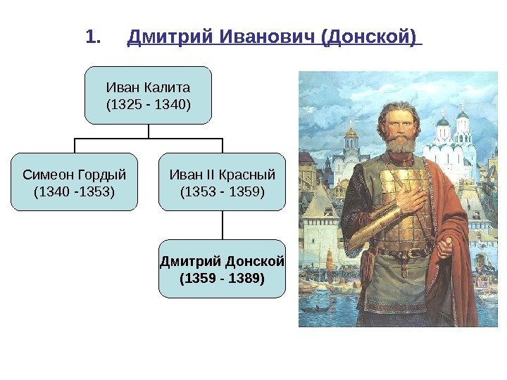  1. Дмитрий Иванович (Донской) Иван Калита (1325 - 1340) Симеон Гордый 