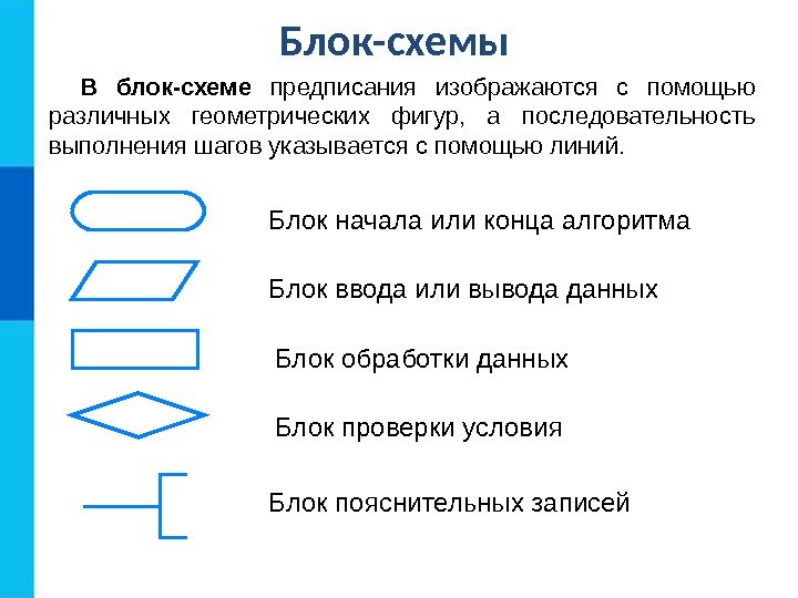 Блок-схемы В блок-схеме предписания изображаются с помощью различных геометрических фигур,  а последовательность выполнения