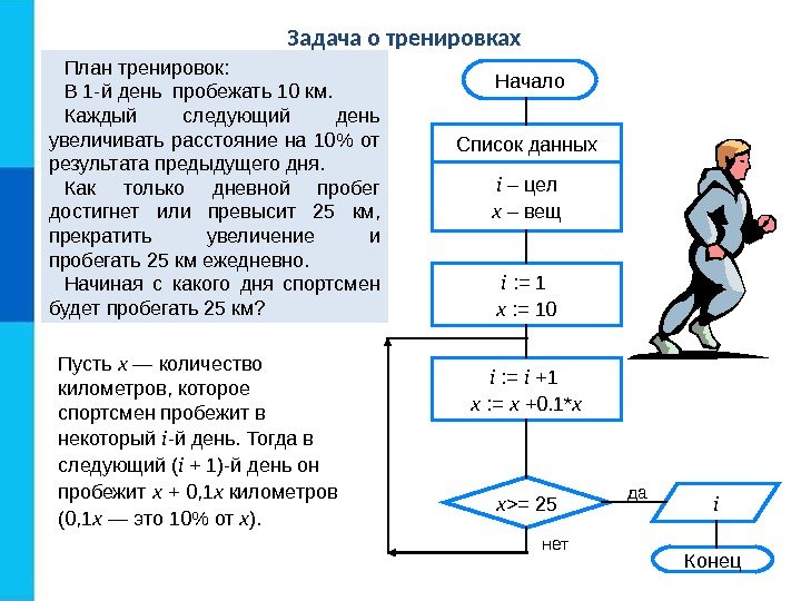 Задача о тренировках Конецда нет. Начало Список данных i  – цел x 