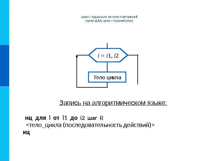 Цикл с заданным числом повторений  (цикл-ДЛЯ, цикл с параметром)  Запись на алгоритмическом