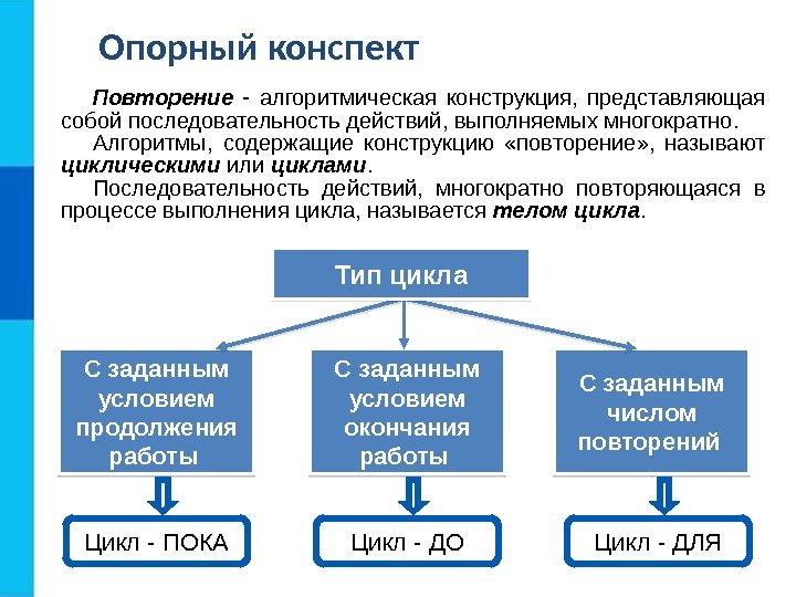 Опорный конспект С заданным условием продолжения работы  С заданным условием окончания работы С