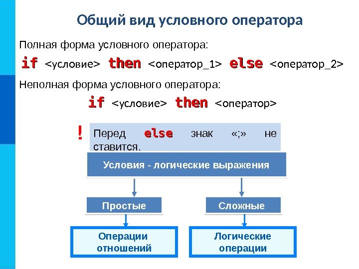 Общий вид условного оператора Перед  else знак «; » не ставится. Полная форма