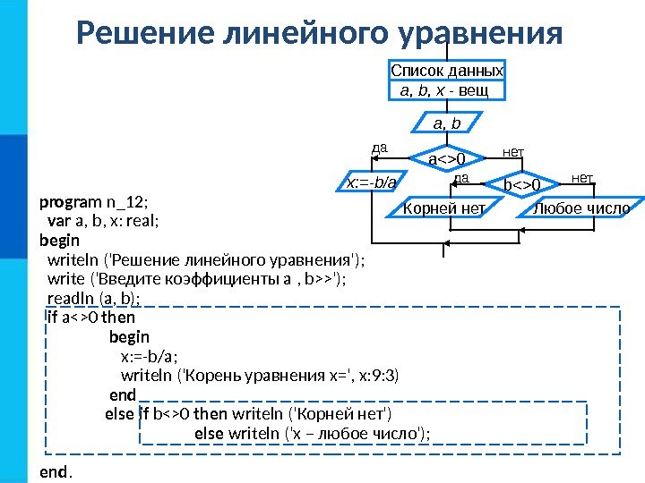 Решение линейного уравнения program n_12; var a, b, x: real; begin  writeln ('Решение