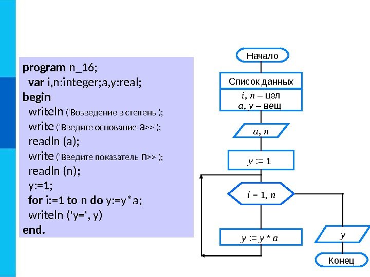 program n_16; var i, n: integer; a, y: real; begin  writeln ('Возведение в