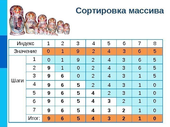 Сортировка массива Индекс 1 2 3 4 5 6 7 8 Значение 0 1