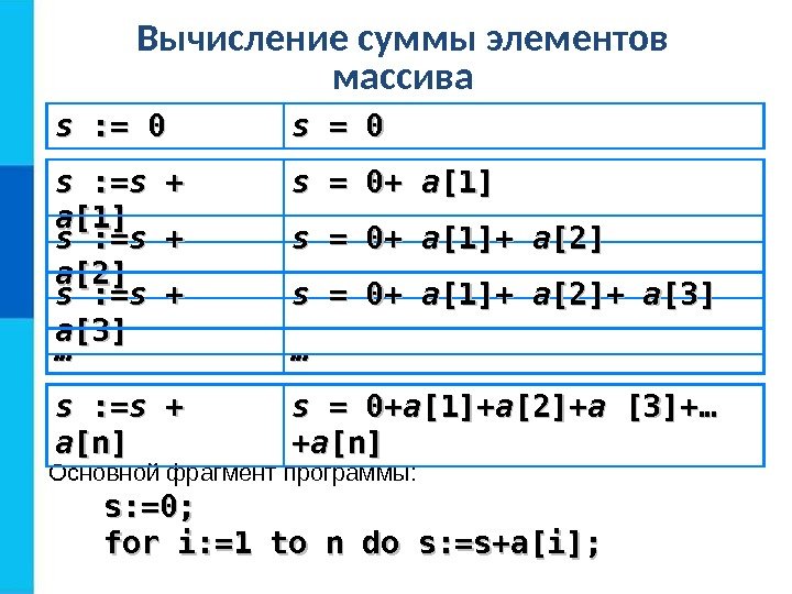 Вычисление суммы элементов массива s s : =: =  00 s = 00