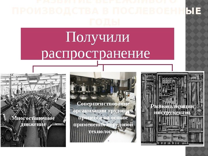 РАЗВИТИЕ БЕРЕЖЛИВОГО ПРОИЗВОДСТВА В ПОСЛЕВОЕННЫЕ ГОДЫ Получили распространение Многостаночное движение Совершенствование организации трудового процесса