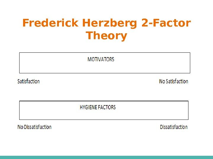 Frederick Herzberg 2 -Factor Theory 
