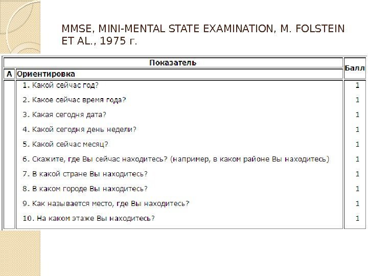 MMSE, MINI-MENTAL STATE EXAMINATION, M. FOLSTEIN ET AL. , 1975 г.  