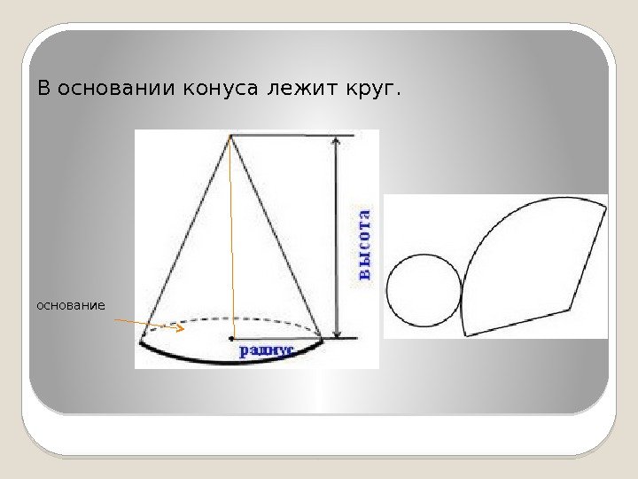 Круг основания. Лежачий конус. Основание конуса. Какая Геометрическая фигура лежит в основании конуса?. Лежащий цилиндр и конус.