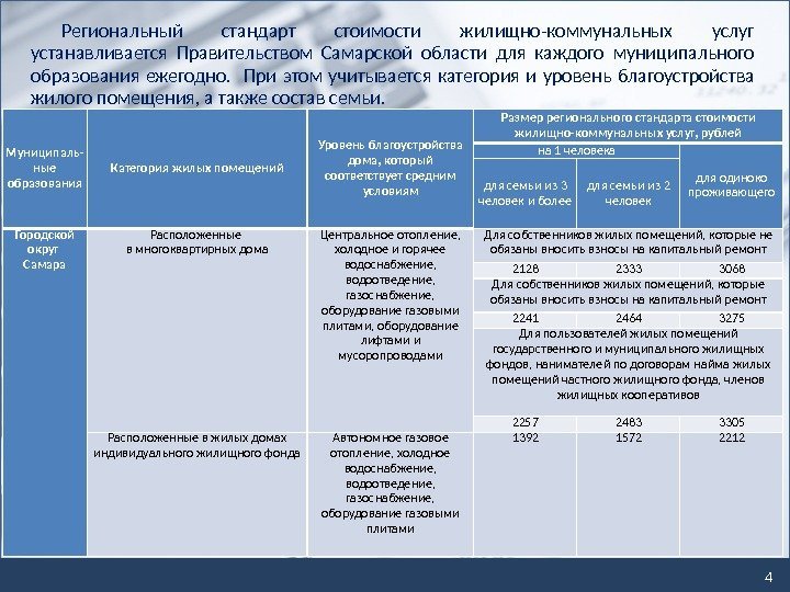 4 Региональный стандарт стоимости жилищно-коммунальных услуг устанавливается Правительством Самарской области для каждого муниципального образования