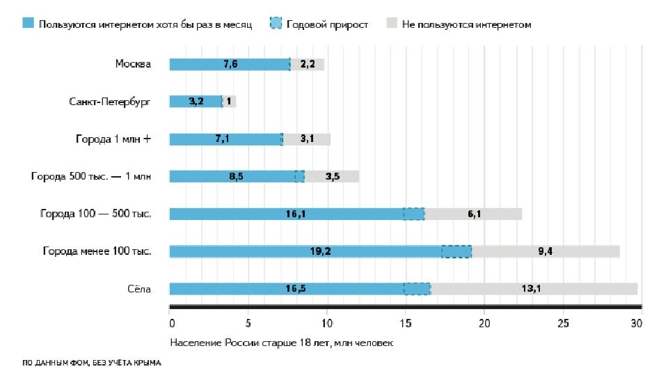 Москва в интернете