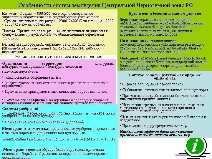   Особенности систем земледелия Центральной Черноземной зоны РФ Климат  Осадки – 600