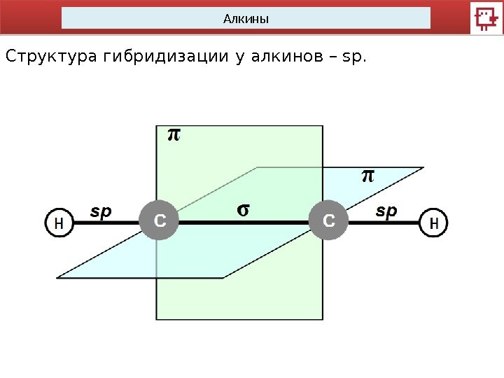 Алкины Структура гибридизации у алкинов – sp. 