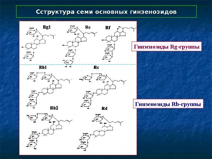   CC структура семи основных гинзенозидов Гинзенозиды Rg- группы Гинзенозиды Rb- группы 