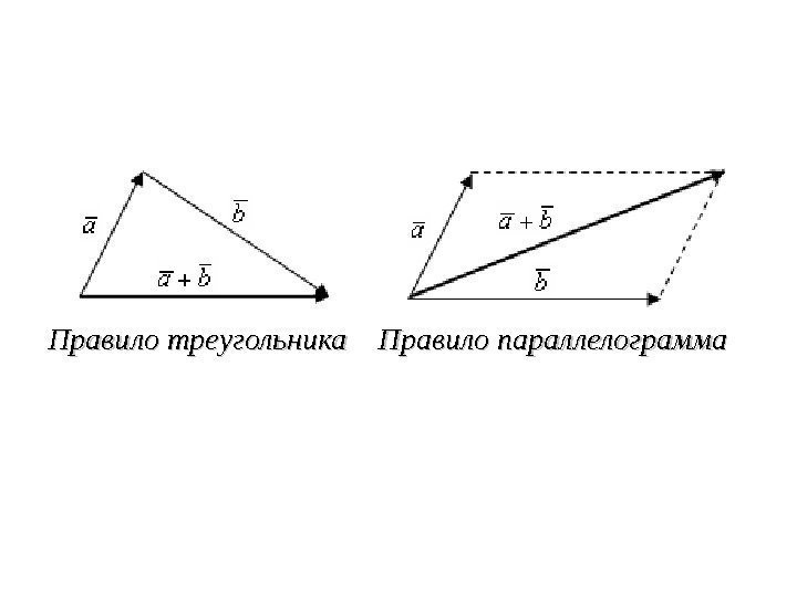 Правило треугольника   Правило параллелограмма 