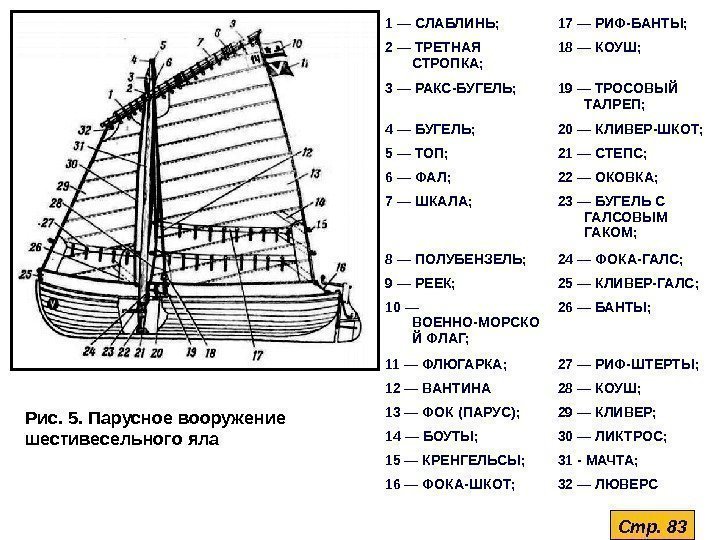 Рис. 5. Парусное вооружение шестивесельного яла 1 — СЛАБЛИНЬ; 17 — РИФ-БАНТЫ; 2 —