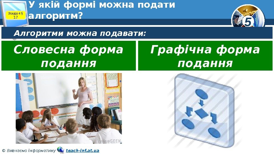 5 © Вивчаємо інформатику   teach-inf. at. ua. У якій формі можна подати