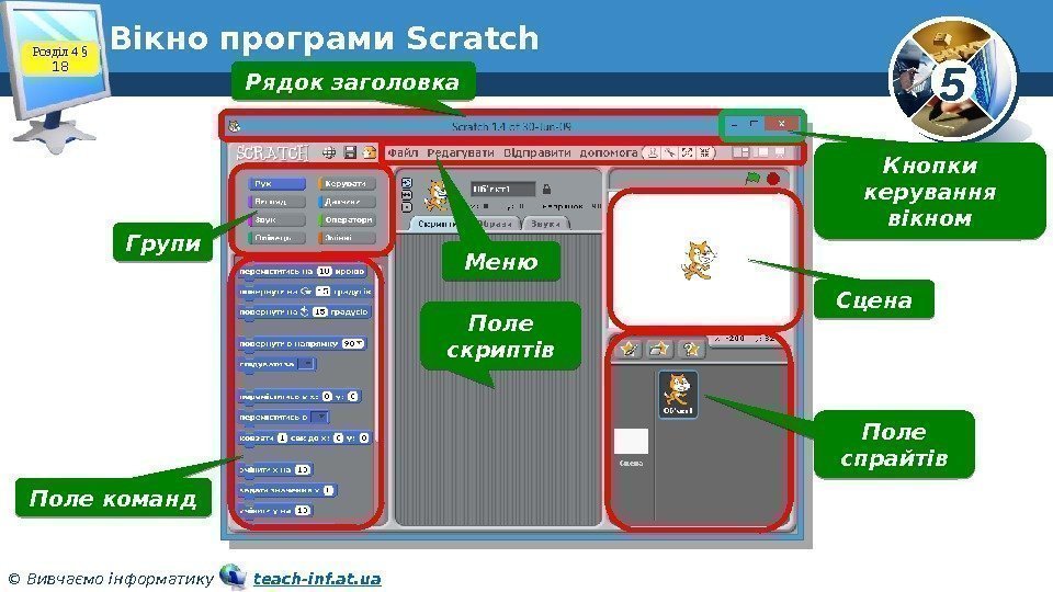 5 © Вивчаємо інформатику   teach-inf. at. ua. Вікно програми Scratch Рядок заголовка