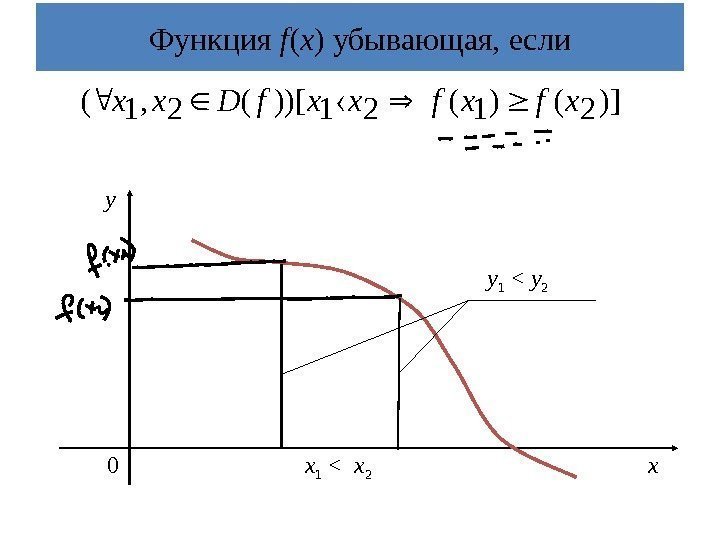 Функция f ( х ) убывающая, если)]()())[(, (212121 xfxfxxf. Dxx 0   