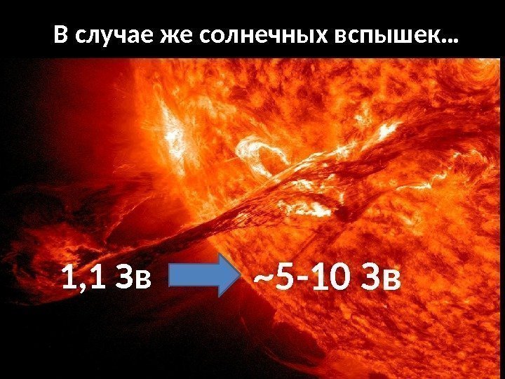 В случае же солнечных вспышек… ~5 -10 Зв 1, 1 Зв 