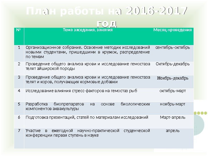 План работы на 2016 -2017 годгод № Тема заседания, занятия Месяц проведения 1 Организационное