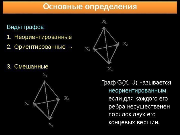 Основные определения Виды графов : 1. Неориентированные 2. Ориентированные → 3. Смешанные X 1