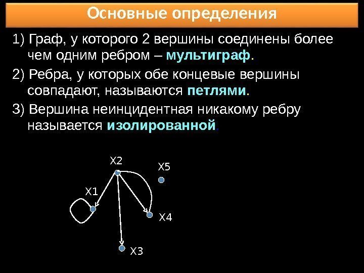 Основные определения 1) Граф, у которого 2 вершины соединены более чем одним ребром –