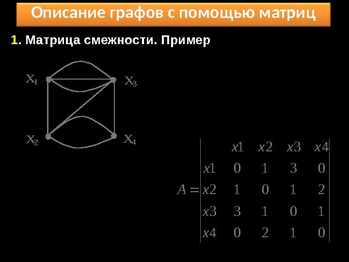 Описание графов с помощью матриц 1.  Матрица смежности. Пример X 1 X 2