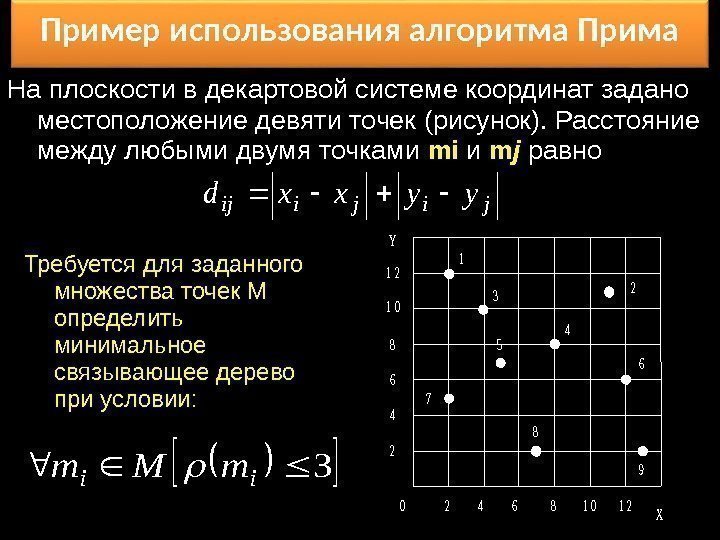 Пример использования алгоритма Прима На плоскости в декартовой системе координат задано местоположение девяти точек