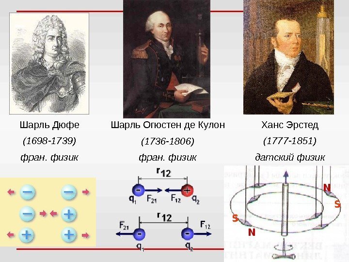 Шарль Дюфе (1698 -1739) фран. физик Шарль Огюстен де Кулон (1736 -1806) фран. физик