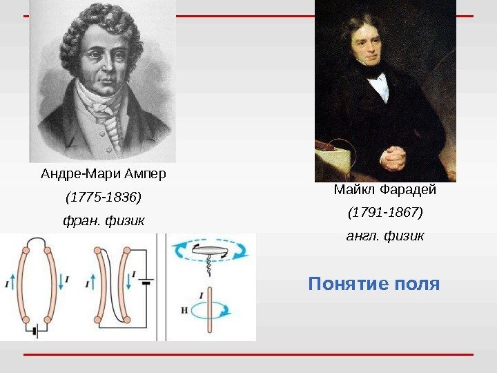 Андре-Мари Ампер (1775 -1836) фран. физик Майкл Фарадей (1791 -1867) англ. физик Понятие поля