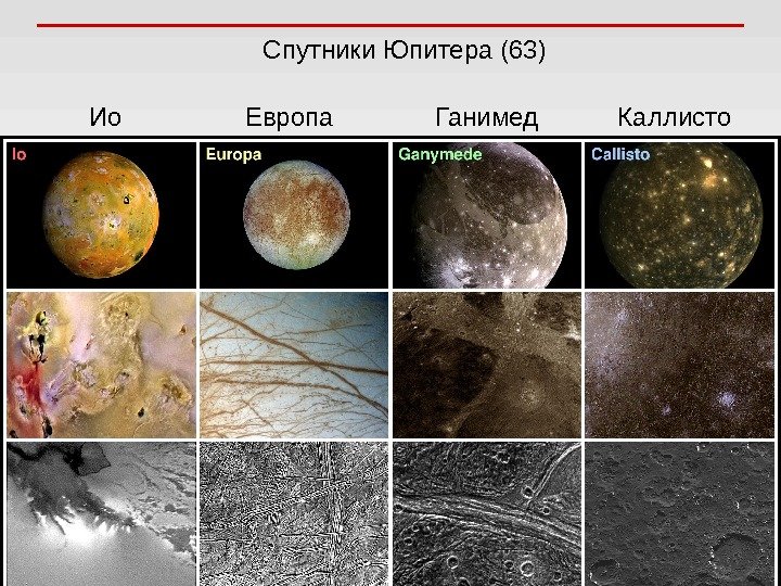 Спутники Юпитера (63)  Ио   Европа   Ганимед  Каллисто 