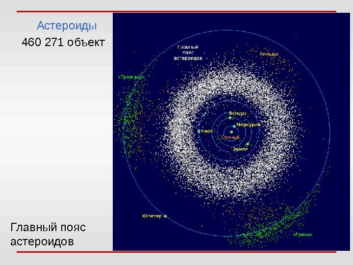 Астероиды 460 271 объект Главный пояс астероидов 