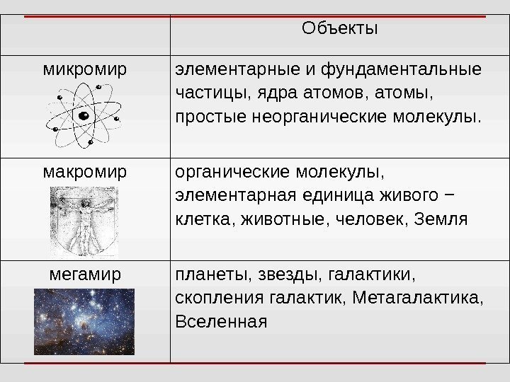 Современная теория описывает атом как