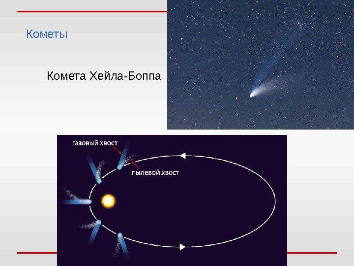 Кометы Комета Хейла-Боппа 