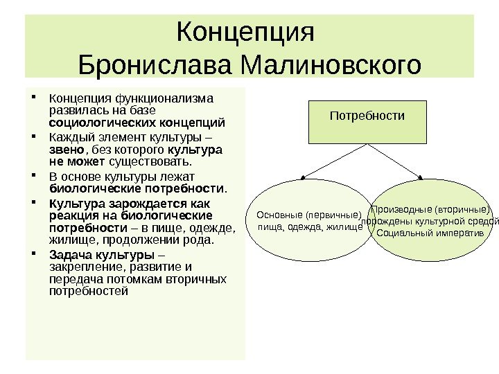   Концепция Бронислава Малиновского Концепция функционализма развилась на базе социологических концепций Каждый элемент