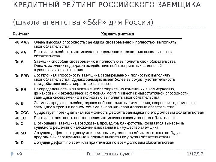 КРЕДИТНЫЙ РЕЙТИНГ РОССИЙСКОГО ЗАЕМЩИКА (шкала агентства «S&P» для России) 1/12/17 Рынок ценных бумаг 49