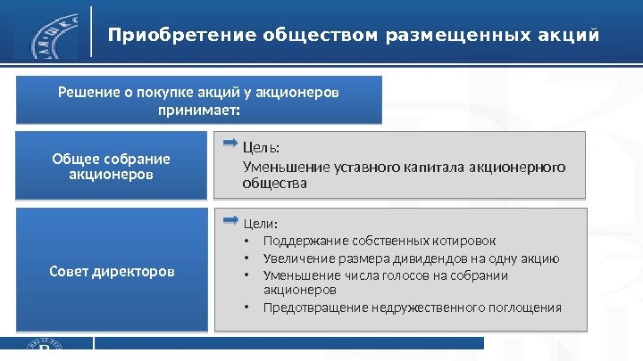 Приобретение обществом размещенных акций Общее собрание акционеров Цель: Уменьшение уставного капитала акционерного общества. Решение