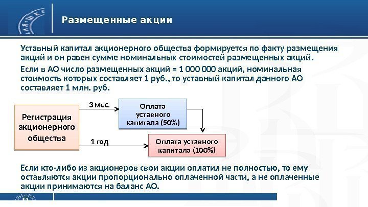 Капитал акционерного общества