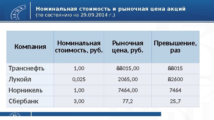 Номинальные акции