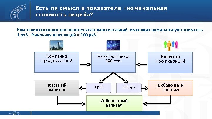 Есть ли смысл в показателе «номинальная стоимость акций» ? Компания Продажа акций Уставный капитал